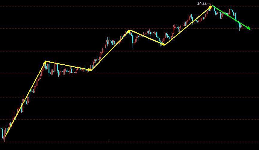 燃油原油期货分析,6月15日布伦特原油实时行情