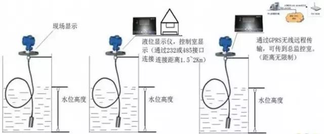 超声波液位计三维演示动画,凡宜超声波液位计原理