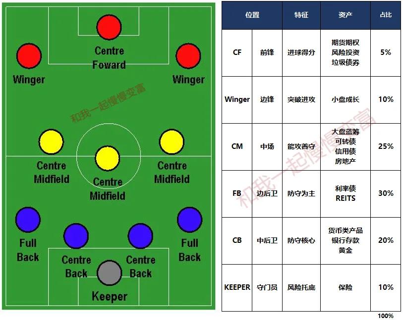 足球原来可以这样玩,足球投资技巧和思路