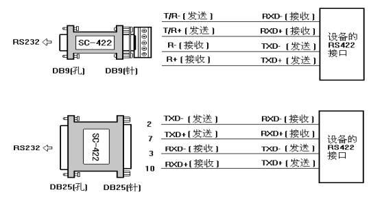 rs232rs485串口通信原理,rs232rs485rs422区别