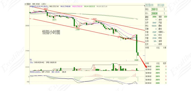 期货交易日操作情况,掌握期货市场的最新时间表