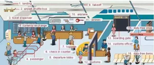 英语听力场景词汇,英语听力入门3000听力词汇
