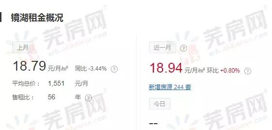 芜湖前十的房价,芜湖镜湖区房租价格