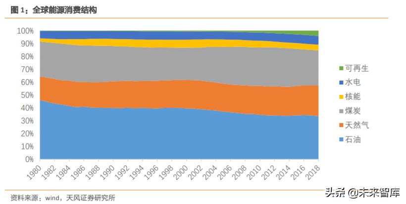 天然气产业链深度分析,天然气上下游产业链