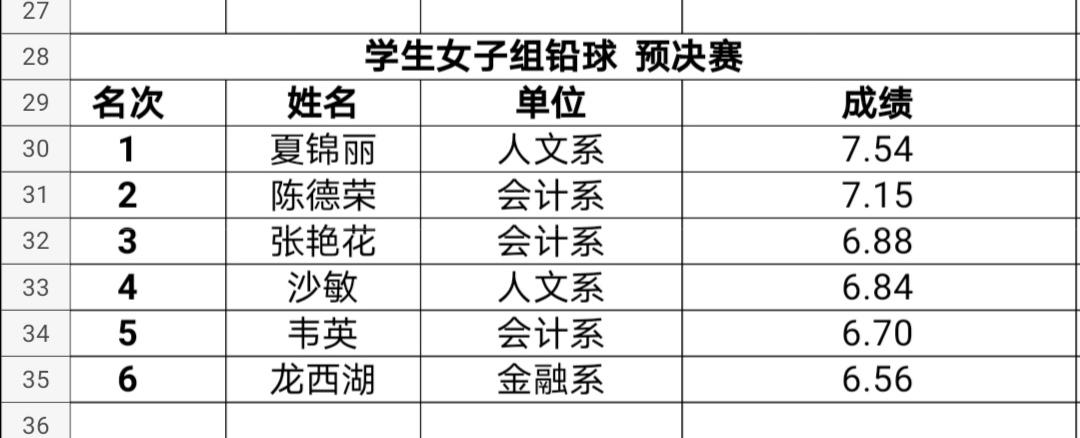 运动会圆满结束运动不止步,运动会闭幕但人生不落幕