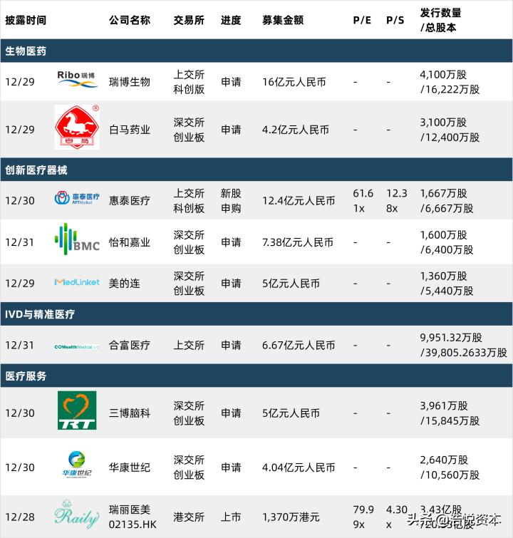 医保谈判最新消息pd1价格,四款国产pd-1进入医保