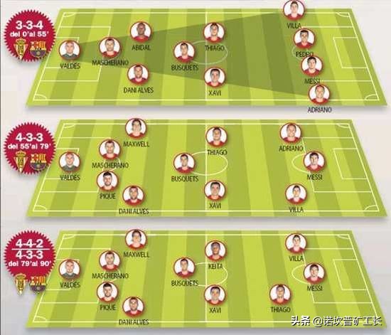 瓜迪奥拉心中的完美战术体系,瓜迪奥拉技战术变革