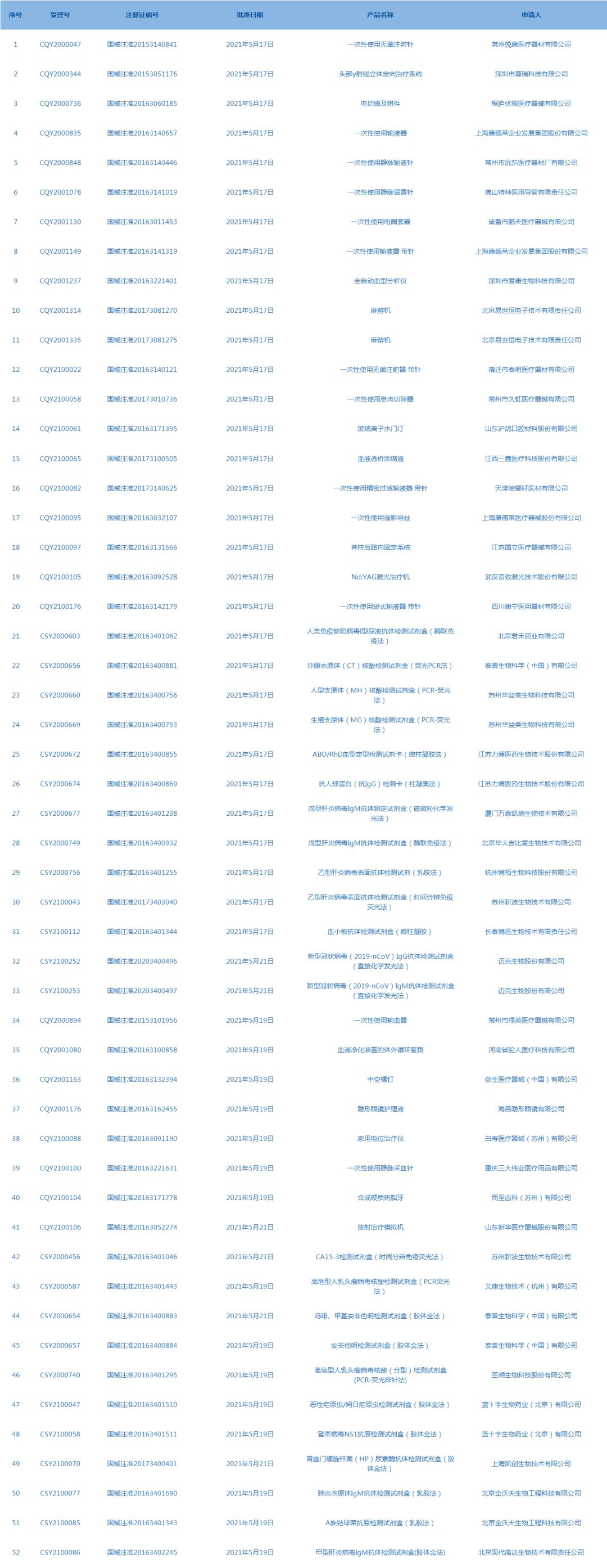 本周看点,每日医药新闻一览