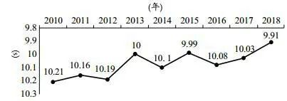 本届奥运会奥运冠军的学历,中国奥运冠军学历大盘点