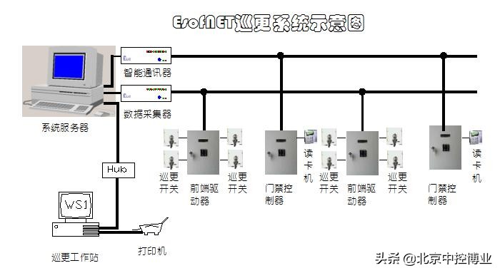 智能门禁管理系统时间限制,依托智能门禁系统进行管理