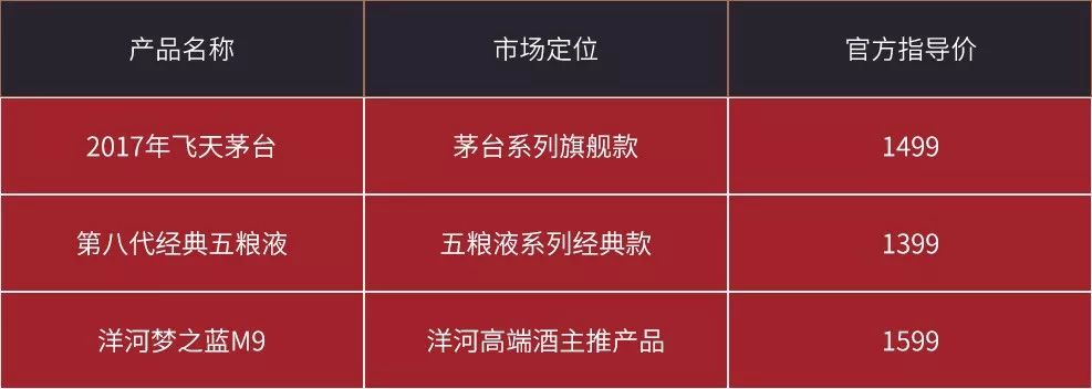 五粮液品鉴酒十大排名,五粮液酒仰盛名测评