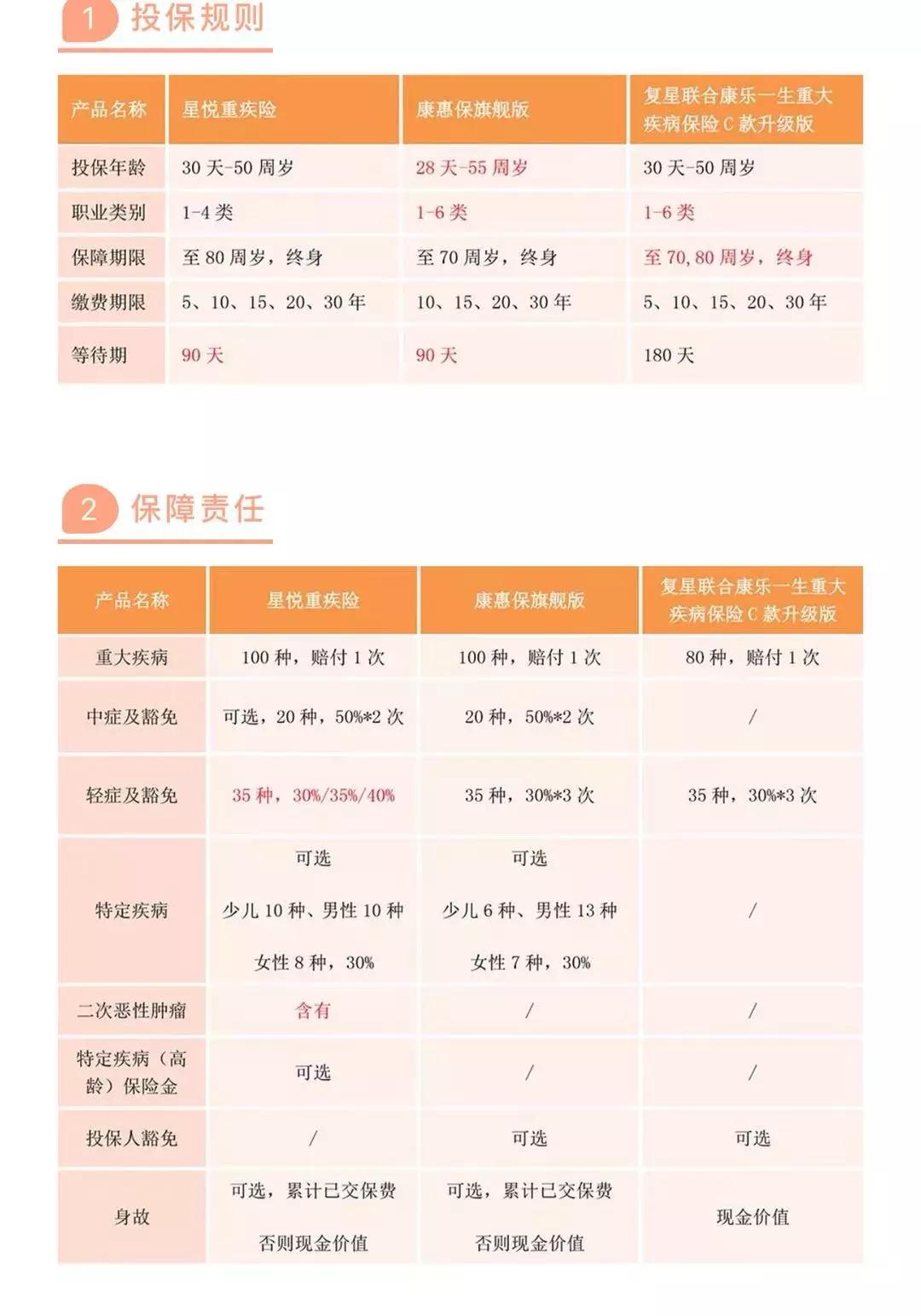复星保德信星福家终身寿险靠谱吗,复星保德信医疗险排名