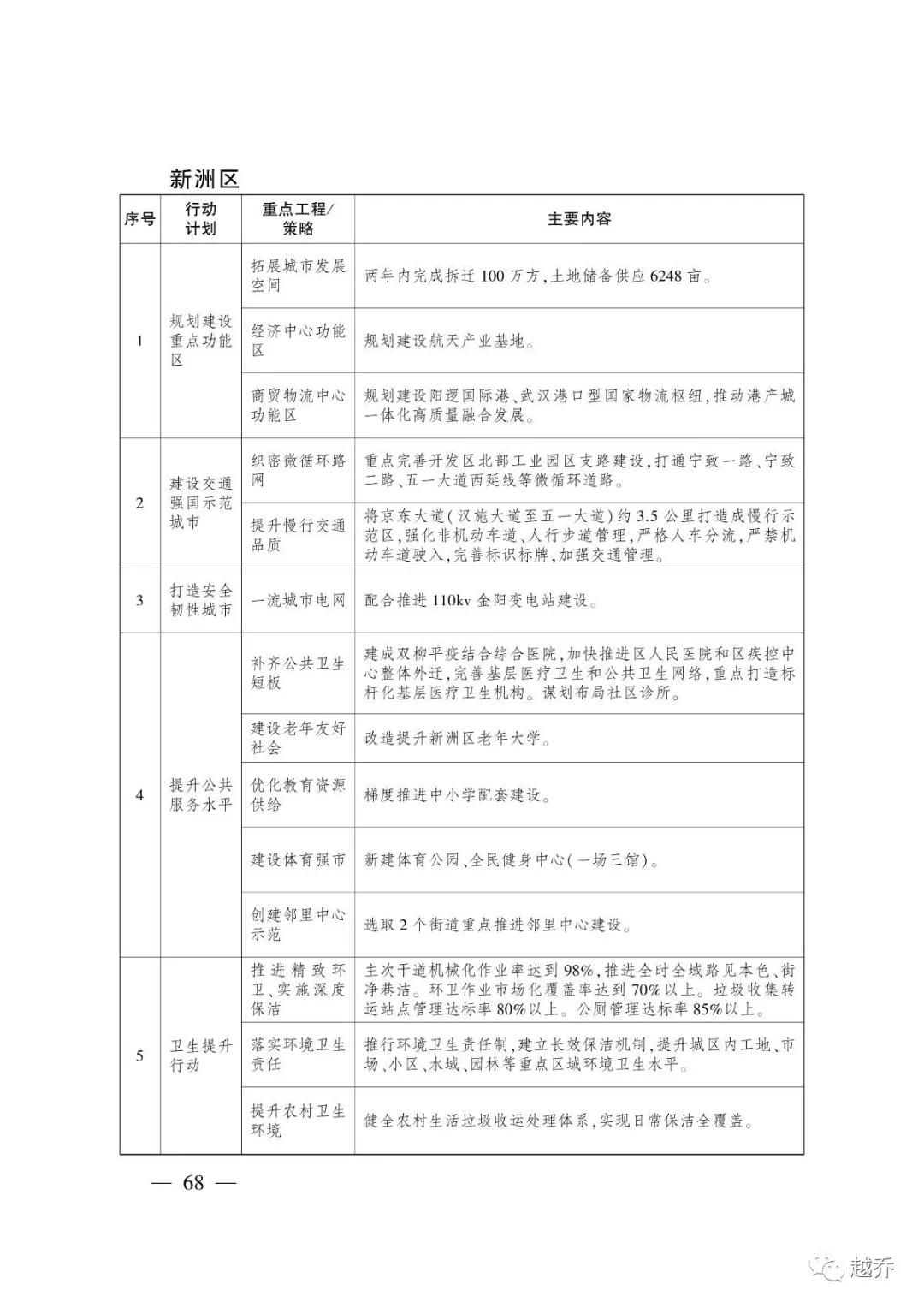 武汉最新规划消息,国家发改委对武汉最新定位