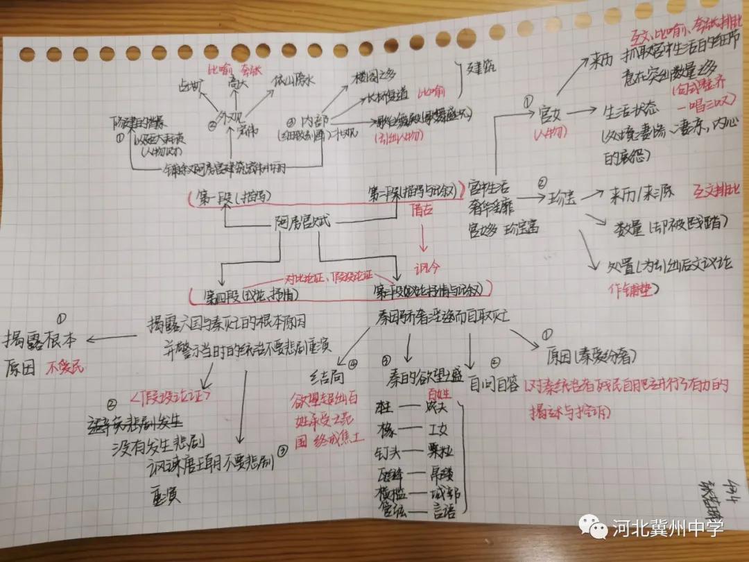 语文导图思维导图,一分钟搞定语文思维导图
