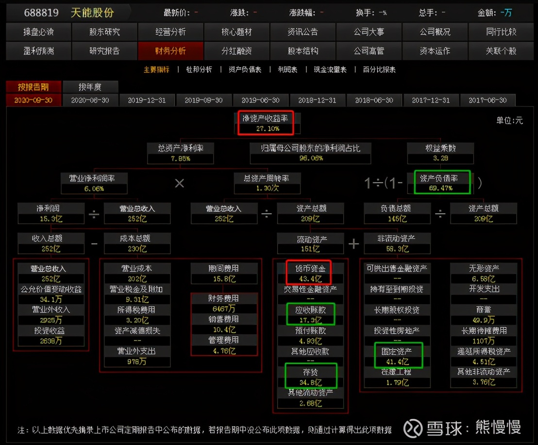 天能电池股票上市价格预测,宁德时代涨停收益一览表