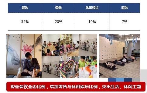 重庆天地发展如何,重庆天地为什么这么强大