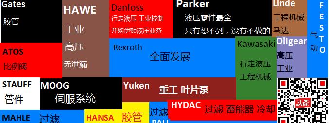 全球有名的液压公司,世界知名的液压公司有哪些