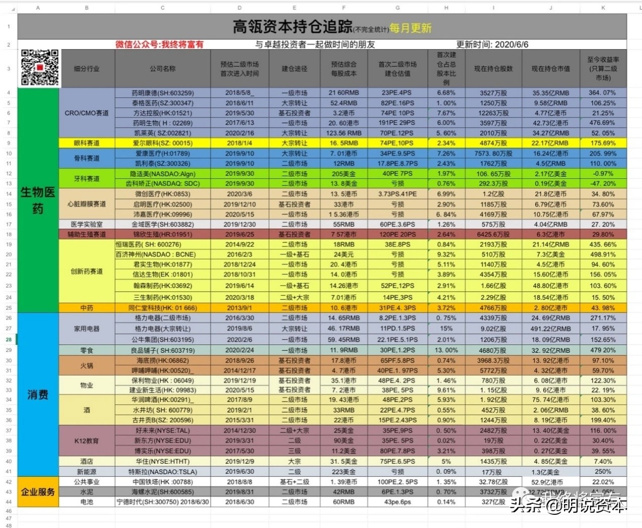什么叫高瓴资本,高瓴资本当初是如何建立的