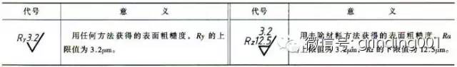 表面粗糙度ra0.1是什么标准,表面粗糙度ra和rz有什么区别
