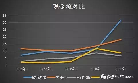 顾家家居是如何炼成沙发之王的？