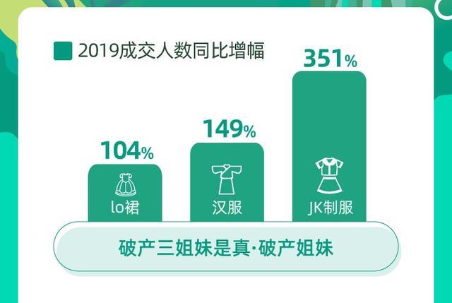 jk制服少女时代,jk女孩为什么吃土