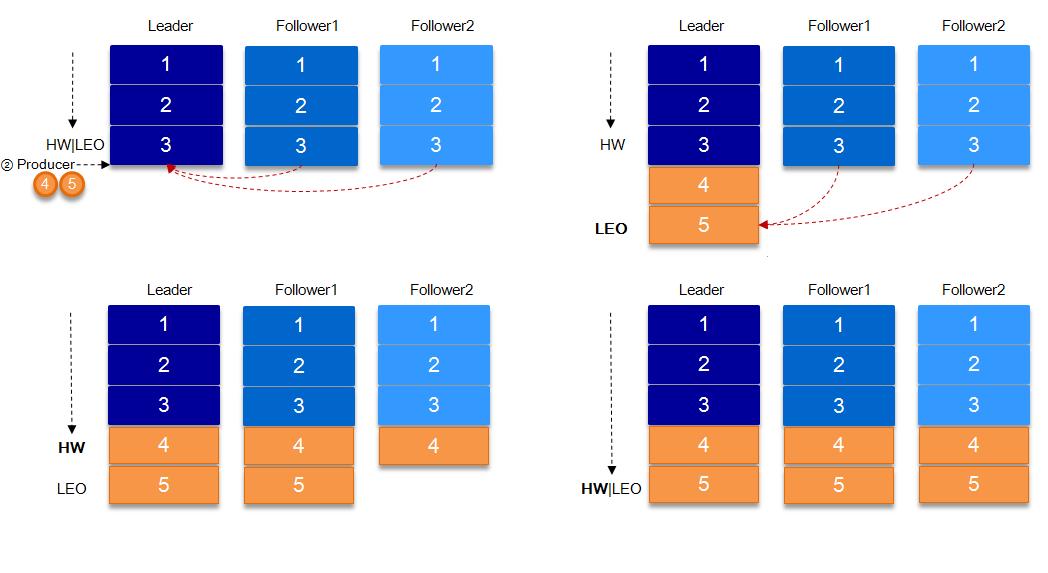深入理解kafka核心设计,深入理解apachedubbo与实战