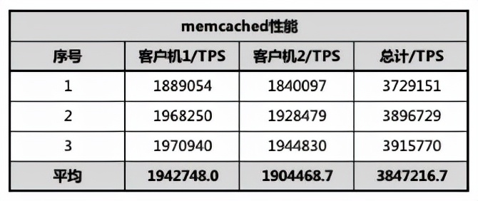 华为云c7与腾讯云s5,华为云c7服务器
