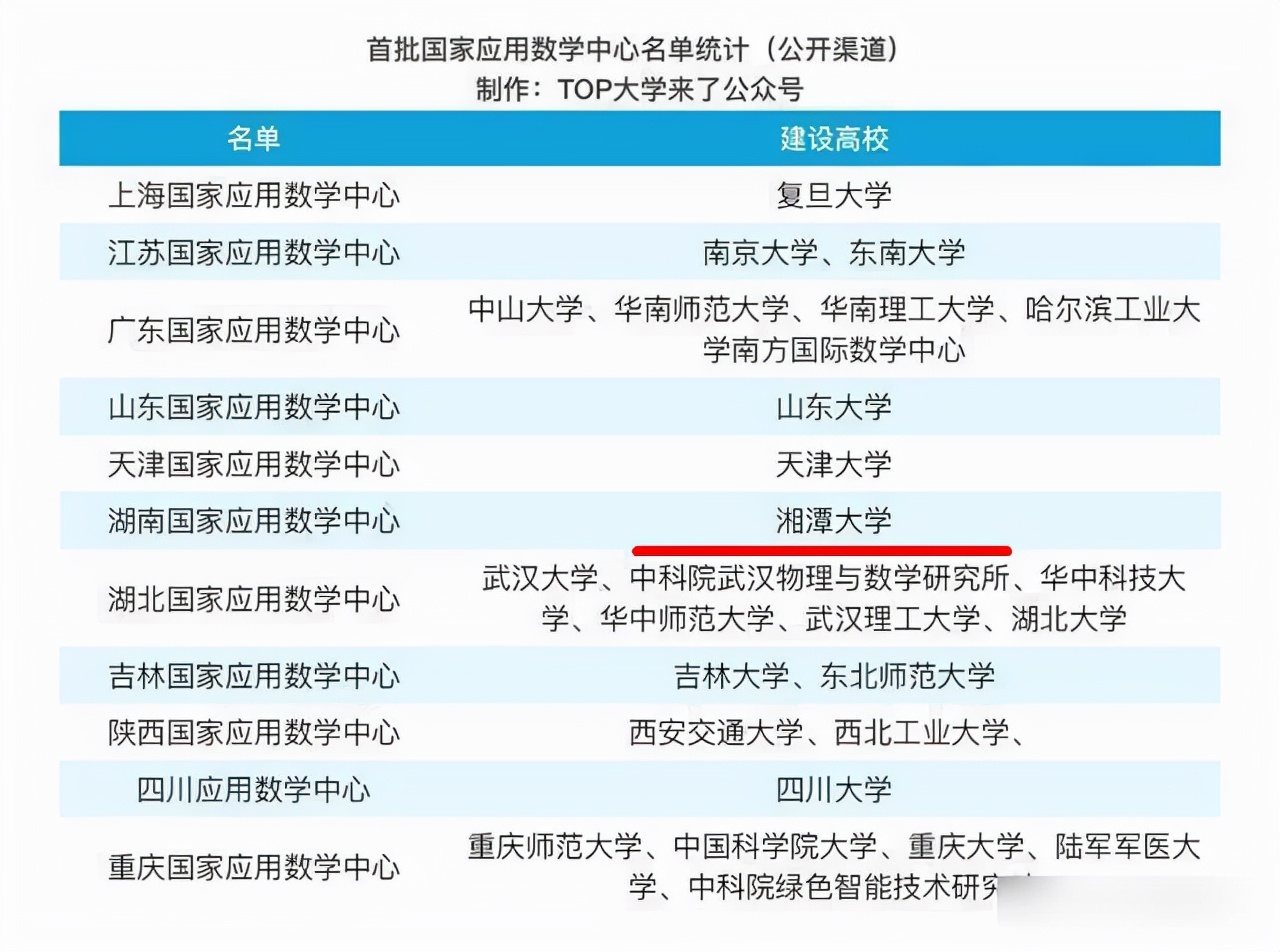 湘潭大学数学系怎么样,湘潭大学数学系有多强