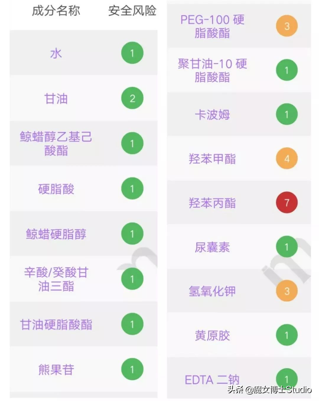最近很火的泰国产品有哪些,泰国火爆化妆品