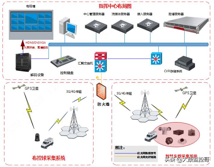 海康自动抓拍车牌取证摄像头,海康车载取证机怎么启动