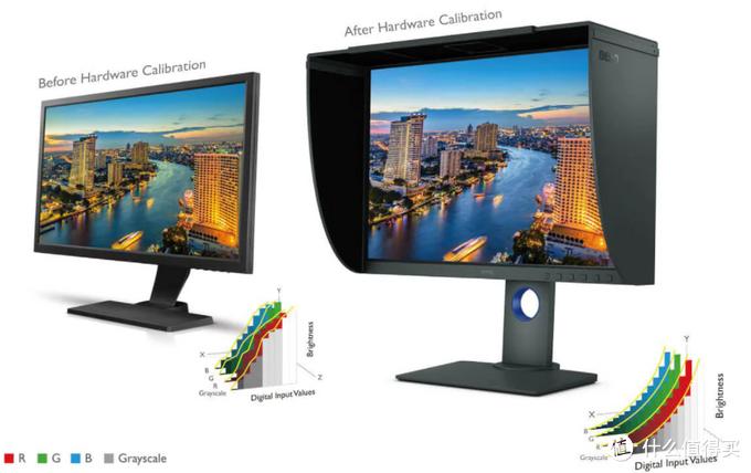 windows画图调整dpi,windows的dpi怎么调
