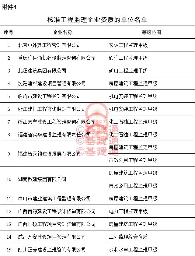 148项资质核准：这家企业获一“特”一“甲”