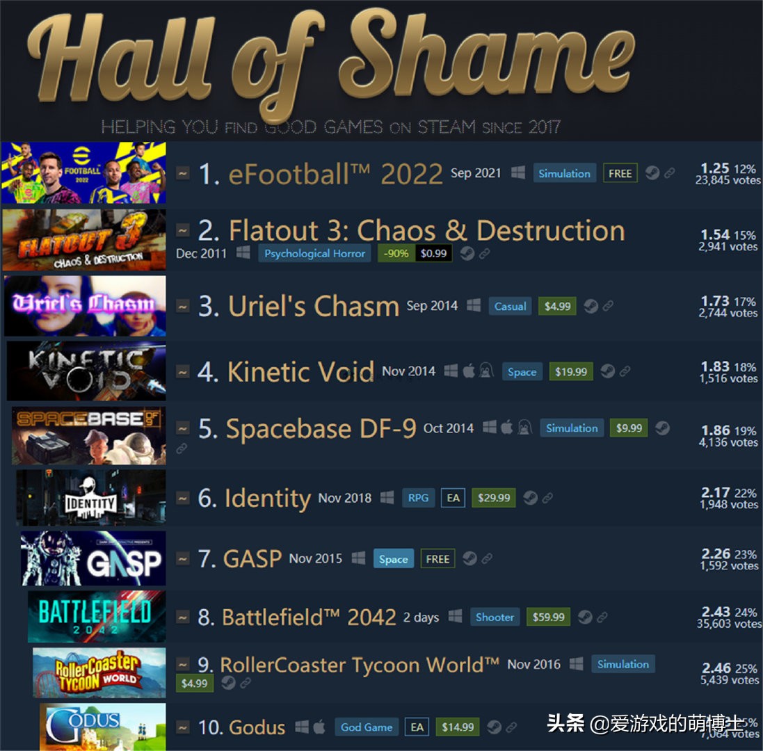 steam有哪些耐玩却不吃硬件的游戏,steam耻辱