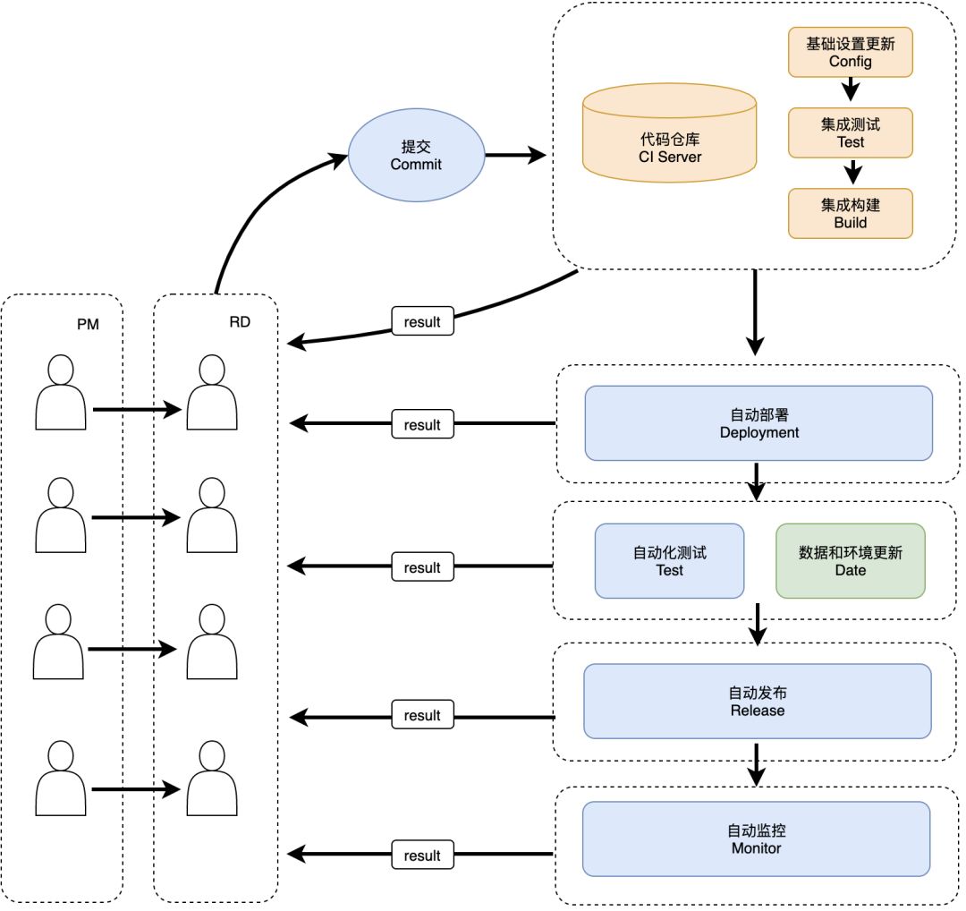 美团外卖有历史记录吗,美团外卖历史订单能保存多久
