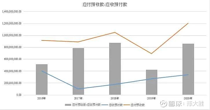 被低估的国企龙头股,被低估的化工股龙头