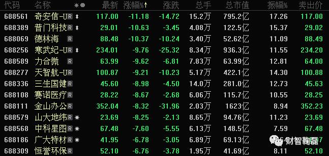 假阳十字星后市如何,假阳真阴k线突破缺口后市如何