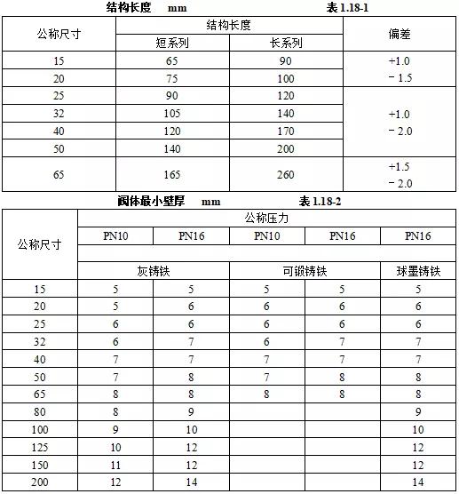 机电安装验收需要准备哪些资料,机电设备进场验收记录
