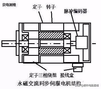 线切割伺服电机和步进电机的区别,伺服电机与步进电机原理接线方法