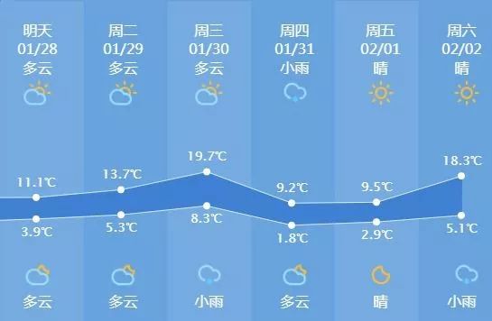 入冬来最冷当三九遇上强冷空气,近20个城市气温将创新低冬至天气