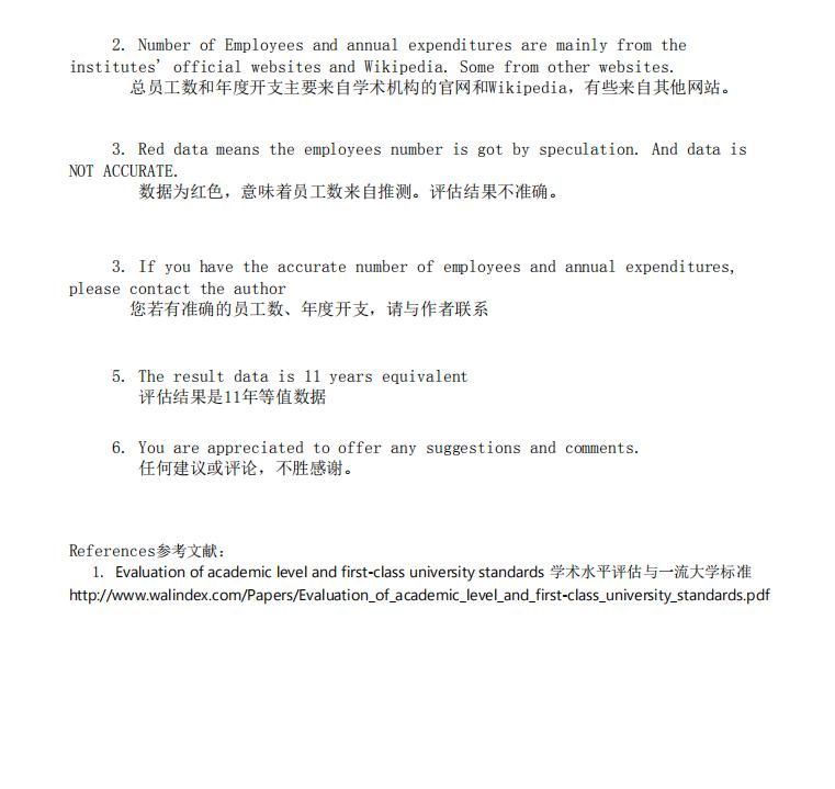 数学专业，世界加权学术水平指数2020年1月版