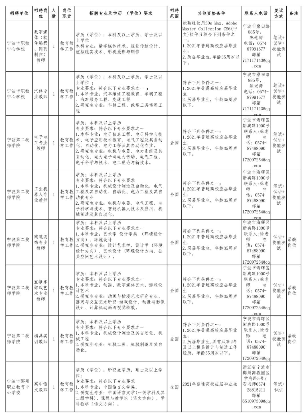 宁波北仑区事业编招聘,紧急事业编招聘宁波