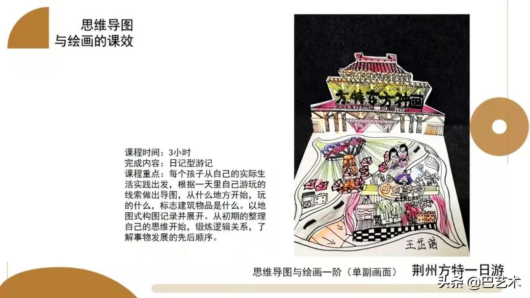 思维导图一年级,思维导图教程