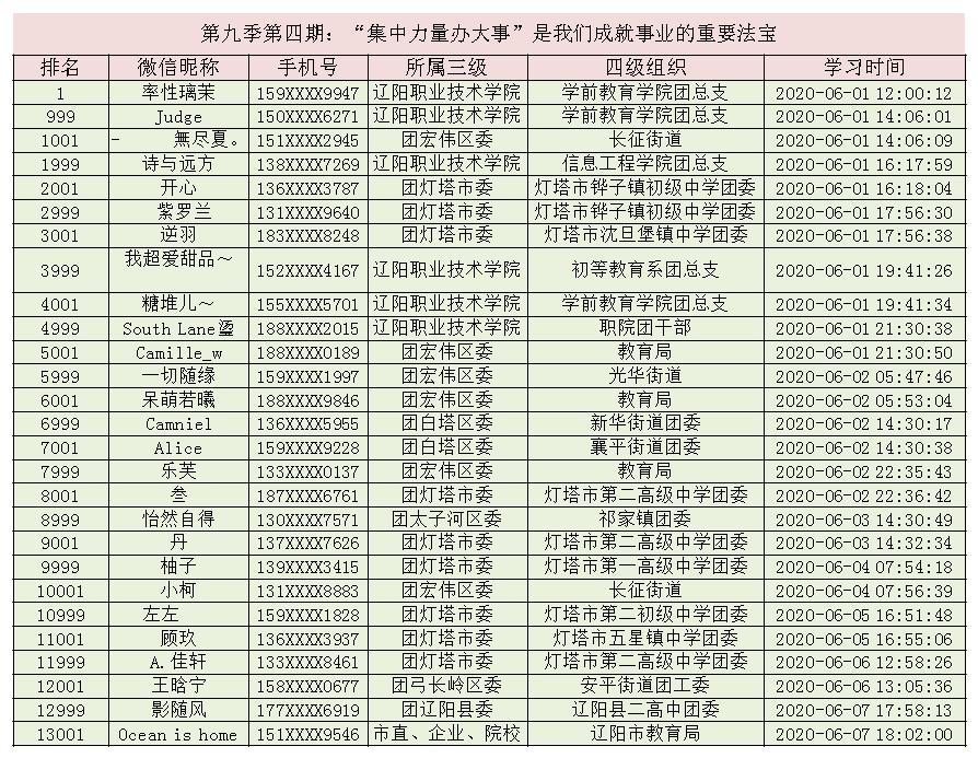 助力青年系列活动,辽阳移动活动