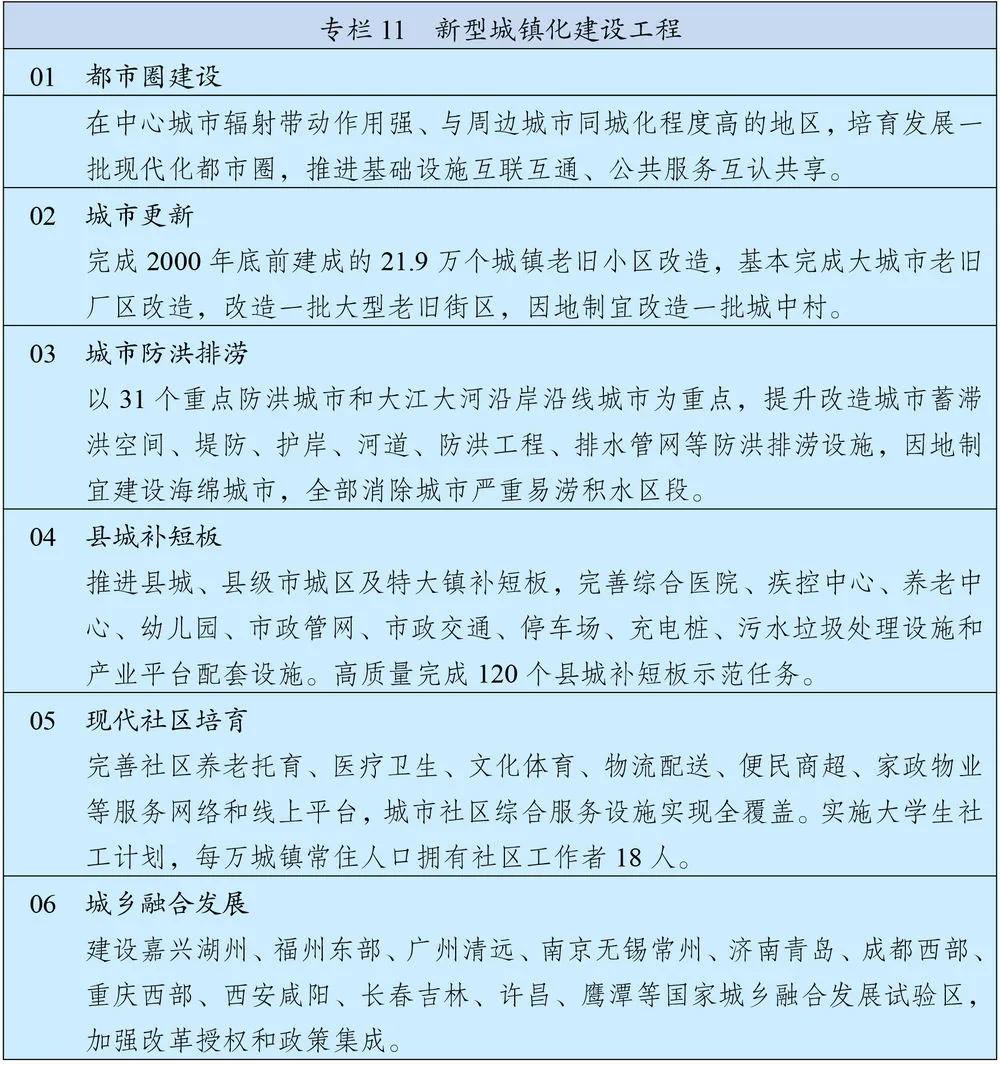 国民经济发展第十四个五年计划,国民经济和社会发展第十四个五年