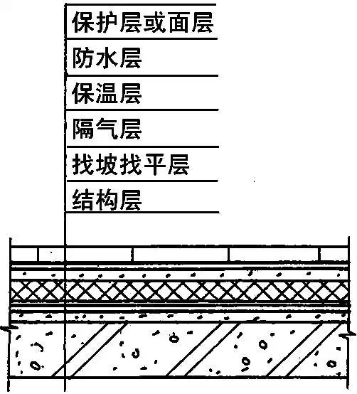 屋面sbs防水维修施工方案,旧屋面防水翻新施工方案范本
