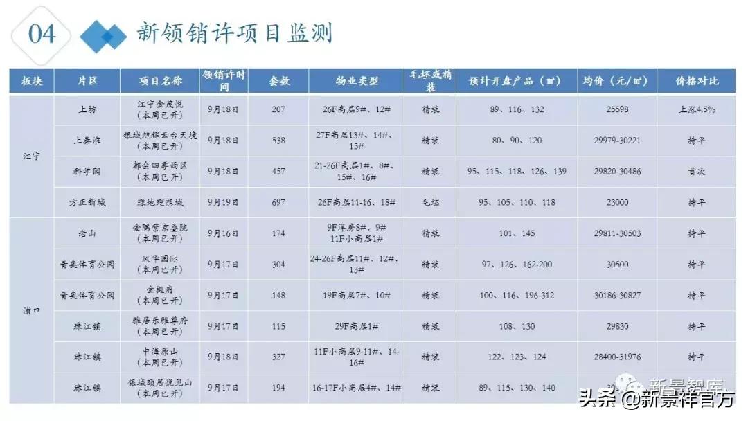 楼市周报最新行情,楼市动态2024