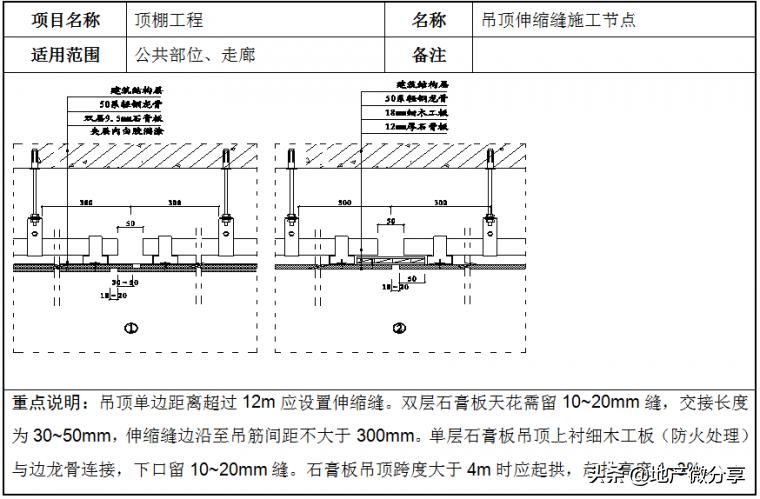 石膏板轻钢龙骨架安装视频教程,轻钢龙骨石膏板吊顶安装教程视频