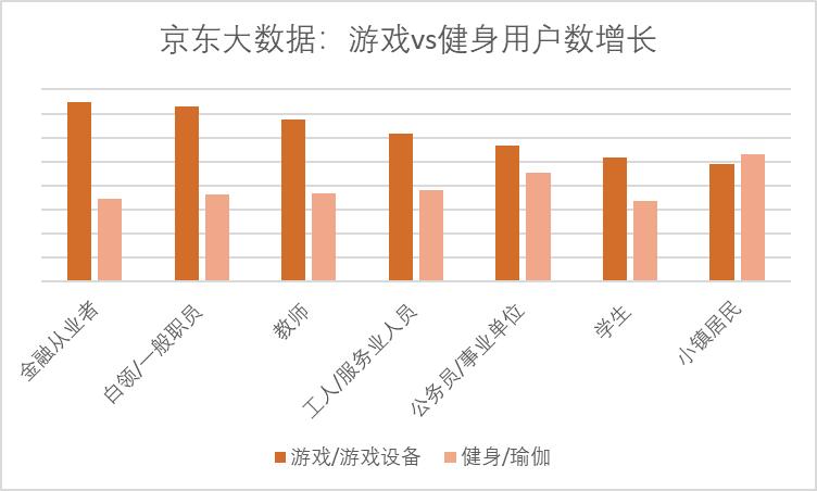 家用娱乐游戏台式机,家用游戏机销量排行