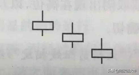 k线组合形态技巧,k线组合哪种形态成功率高