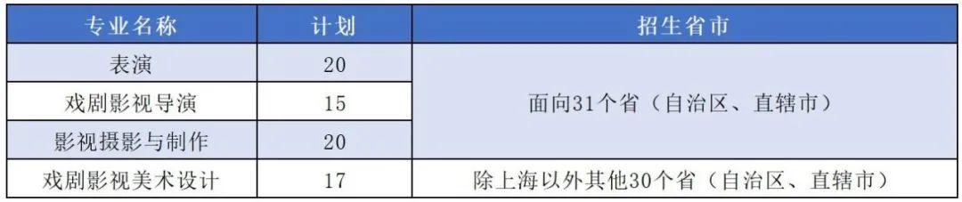 上海大学2021年艺术类本科专业招生简章